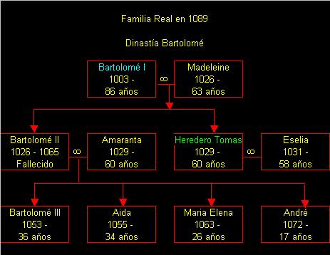 Familia Real - Dinastía Bartolomé